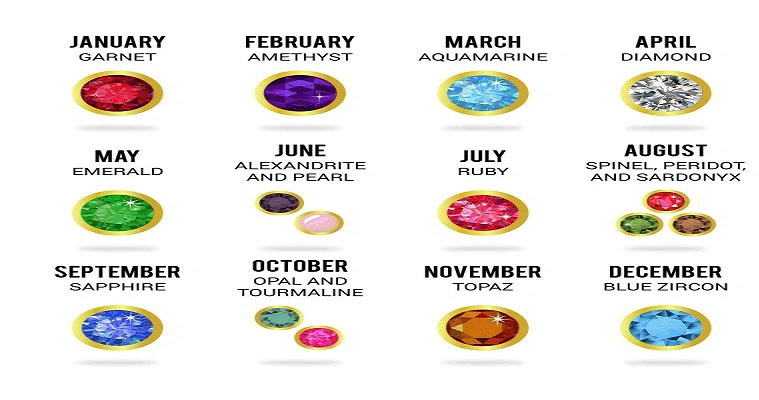 What are the official birthstones by month?